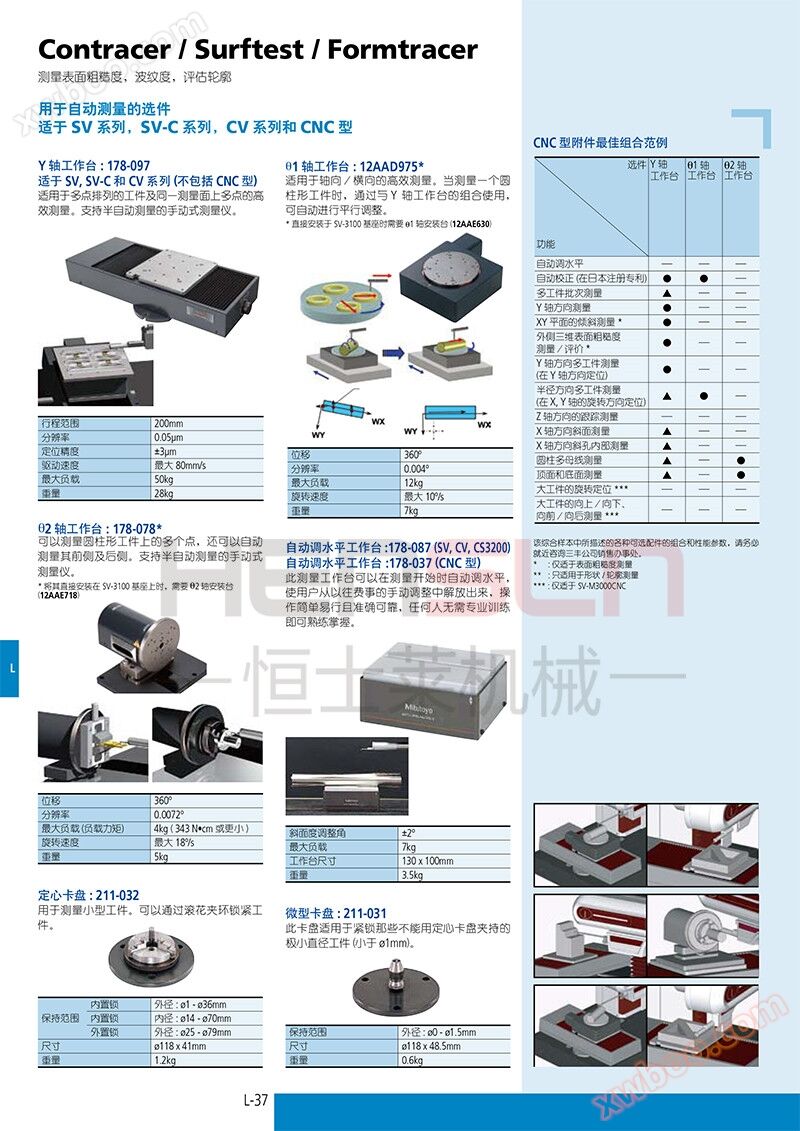 SJ-410便携式粗糙度仪
