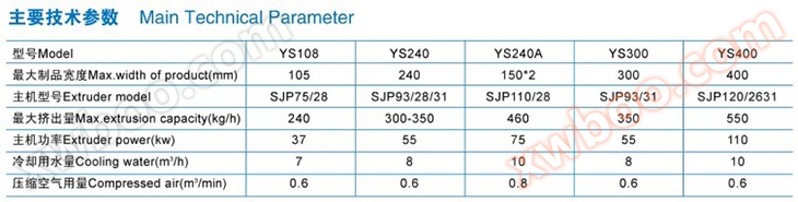 PVC异型材高速生产线和发泡生产线技术参数