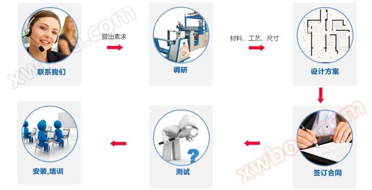 热熔胶膜复合机订货流程