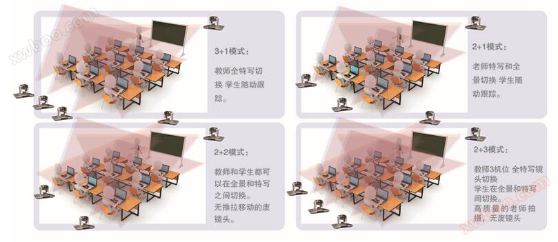 录播教室方案图片展示