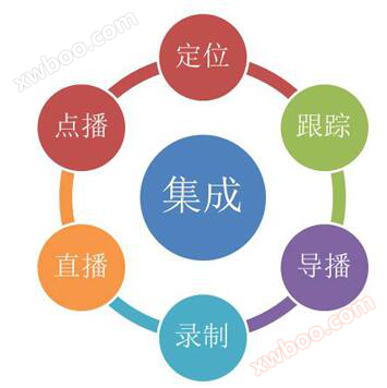 全自动录播一体机功能展示