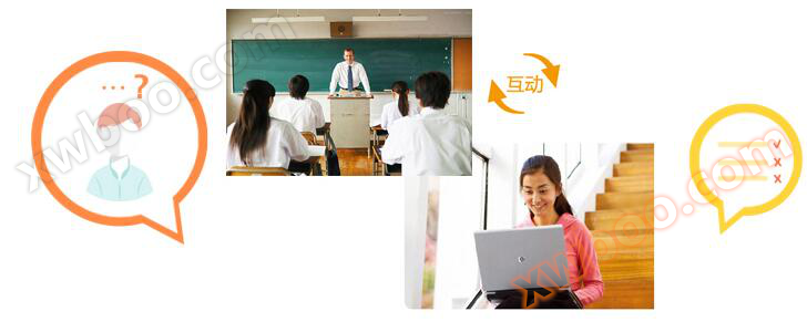 互动课堂图示